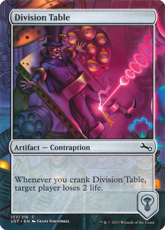 Division Table [Unstable] | The CG Realm